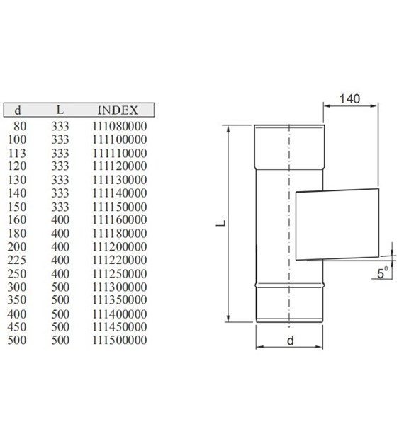 WADEX WYCZYSTKA SPU 130